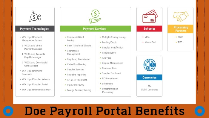 Doe-Payroll-Portal-Benefits